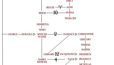 cynster stephanie laurens|stephanie laurens cynster family tree.